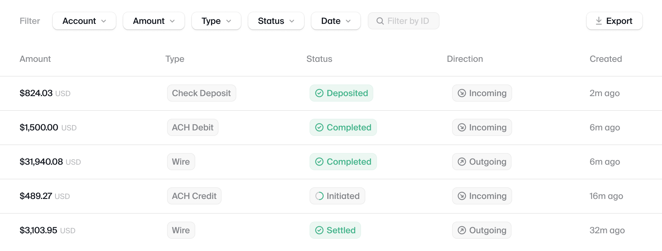 Dashboard Transfer Overview